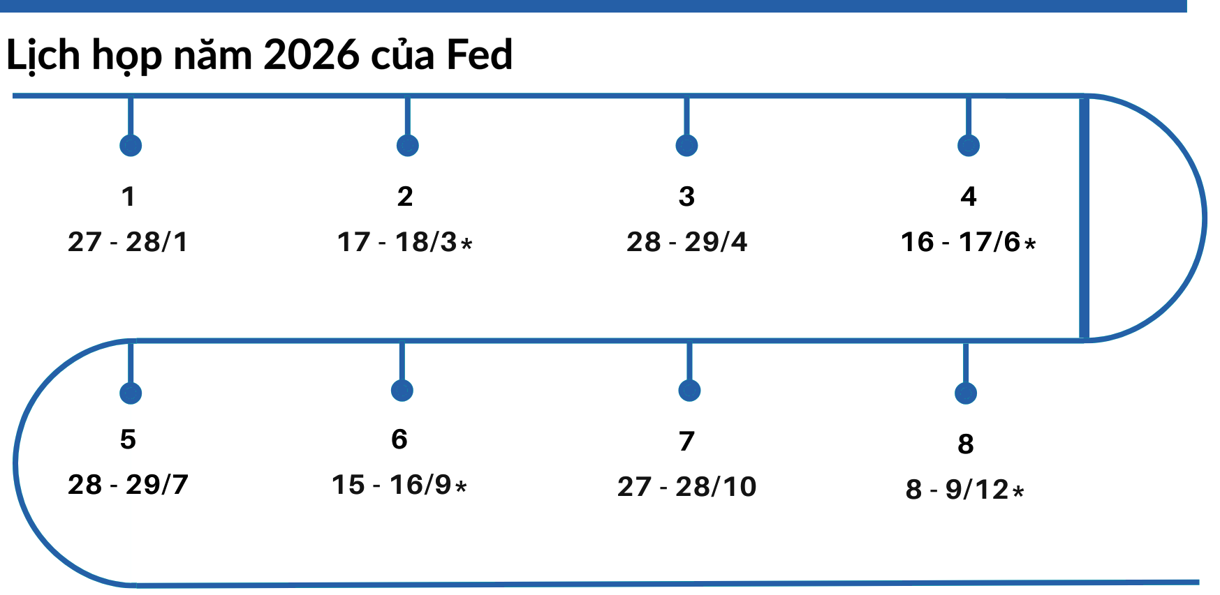 Lịch họp Fed 2026