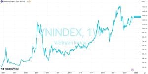 Vnindex 3