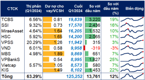 Nguồn: VietstockFinance