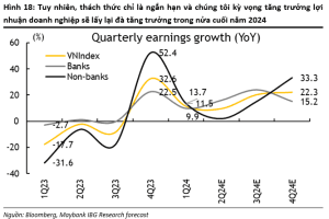 maybank 2