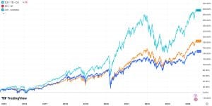 vnindex 2