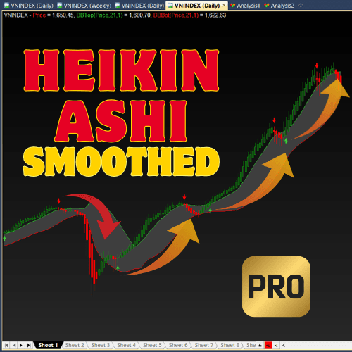 Bắt Trend Hiệu Quả với Heikin Ashi Smoothed Bat Trend Hieu Qua voi Heikin Ashi Smoothed