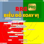 Biểu đồ xoay vòng tương đối RRG Pro Bieu do xoay vi RRG
