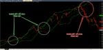 Chỉ báo Bollinger Bands đổi màu theo xu hướng Chi bao Bollinger Bands 1