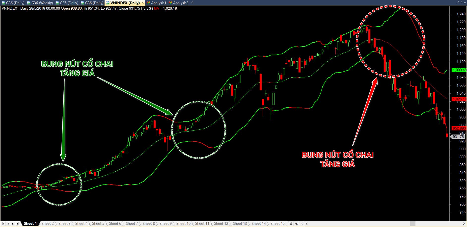 Chỉ báo Bollinger Bands đổi màu theo xu hướng Chỉ Báo Bollinger Bands đổi màu theo xu hướng