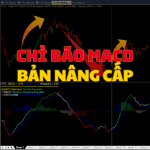 Chi bao MACD Ban nang cap