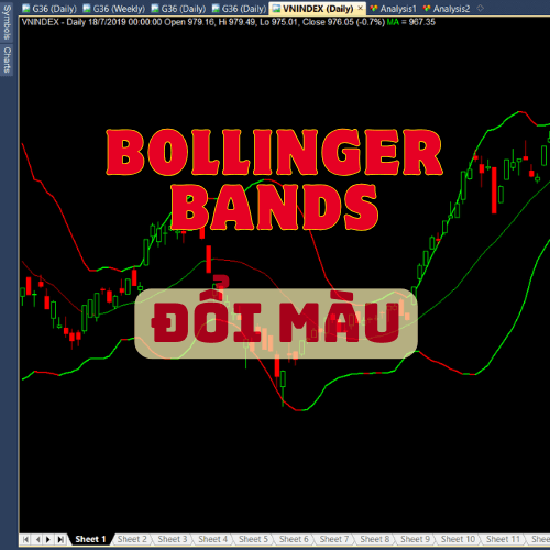 Chi bao bollinger bands doi mau theo xu huong Chi bao bollinger bands doi mau theo xu huong