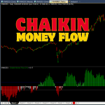 Chi bao dong tien Chaikin Money Flow
