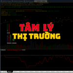 Chi bao tam ly thi truong