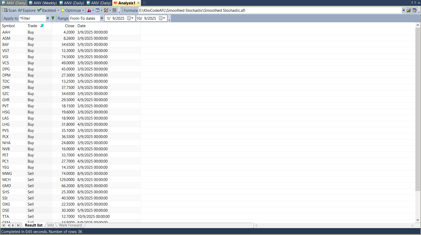 Hệ thống Giao dịch Smoothed Stochastic