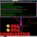 VSA - VPA & Candlestick tự động (tiếng Việt) VSA VPA CANDLESTICK tu dong
