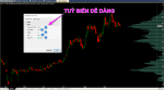 Chỉ báo Volume Profile (Volume at Price - VAP) Volume Profile 2