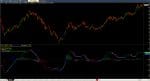 chi bao macd ban nang cap
