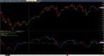 chi bao macd ban nang cap 2