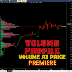 Chỉ báo Volume Profile (VAP) Nâng cao Volume Profile