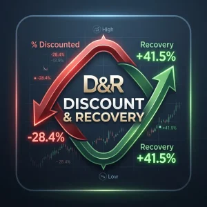Discount & Recovery Tool - Tính mức Chiết khấu, Hồi phục