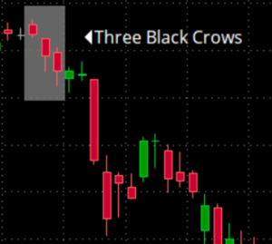 Mô Hình 3 Quạ Đen (Three Black Crows): Cảnh Báo Thảm Họa Giảm Giá Mô Hình 3 Quạ Đen (Three Black Crows) - 3 con quạ đen