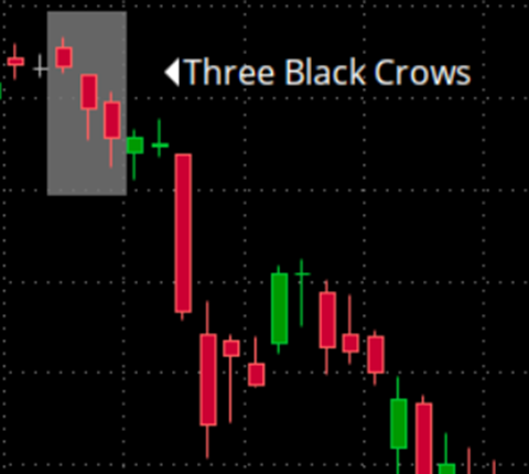 Mô Hình 3 Quạ Đen (Three Black Crows): Cảnh Báo Thảm Họa Giảm Giá mo hinh 3 con qua den 2
