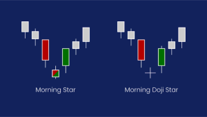 Mô hình nến Morning Star (Sao Mai)