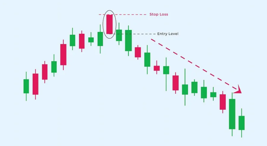 nến bearish marubozu