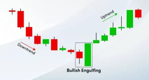 Mô hình nến Bullish Engulfing (Nhấn Chìm Tăng)