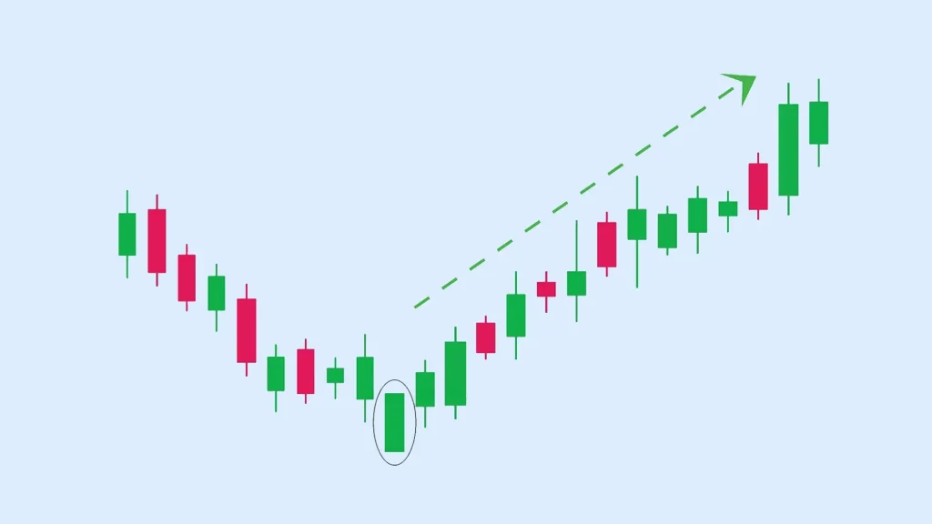 nến bullish marubozu