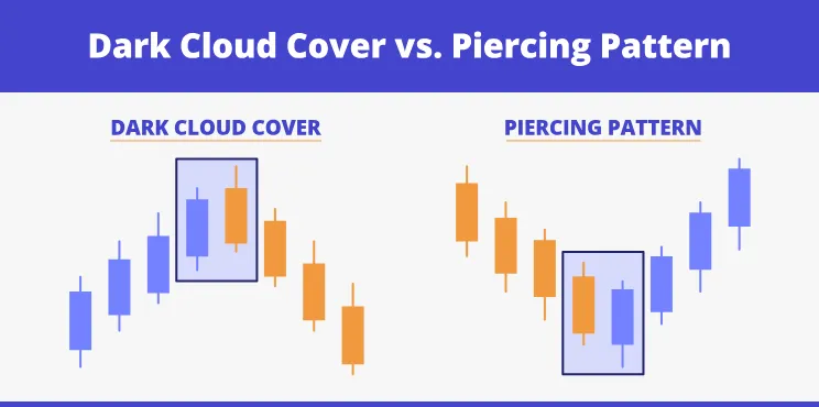 Mô Hình Nến Piercing Pattern (Nến Xuyên Thấu): Tín Hiệu Bắt Đáy Mô Hình Nến Piercing Pattern (Nến Xuyên Thấu)