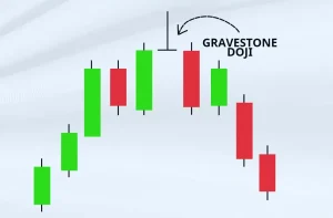 Nến Doji Là Gì? Cách Giao Dịch Với Các Loại Nến Doji Chuẩn Nhất nến doji bia mộ