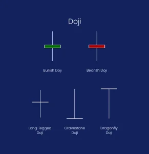 Nến Doji Là Gì? Cách Giao Dịch Với Các Loại Nến Doji Chuẩn Nhất nến doji