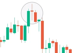 Nến Doji Là Gì? Cách Giao Dịch Với Các Loại Nến Doji Chuẩn Nhất Nến doji chân dài