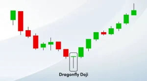 Nến Doji Là Gì? Cách Giao Dịch Với Các Loại Nến Doji Chuẩn Nhất Nến doji chuồn chuồn