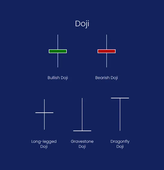 Nến Doji Là Gì? Cách Giao Dịch Với Các Loại Nến Doji Chuẩn Nhất nen doji