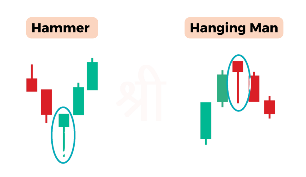 Mô Hình Nến Nhật: Trọn Bộ 20+ Mẫu Nến Đảo Chiều Thực Chiến nen hanging man nen nguoi treo co 3