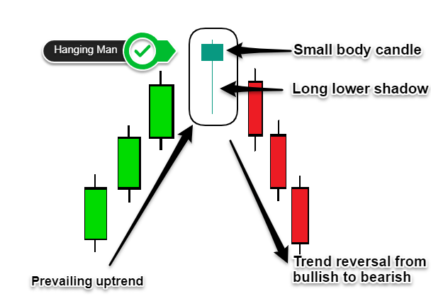 Nến Hanging Man (Người Treo Cổ): Tín Hiệu Đảo Chiều Giảm nen hanging man nen nguoi treo co 4