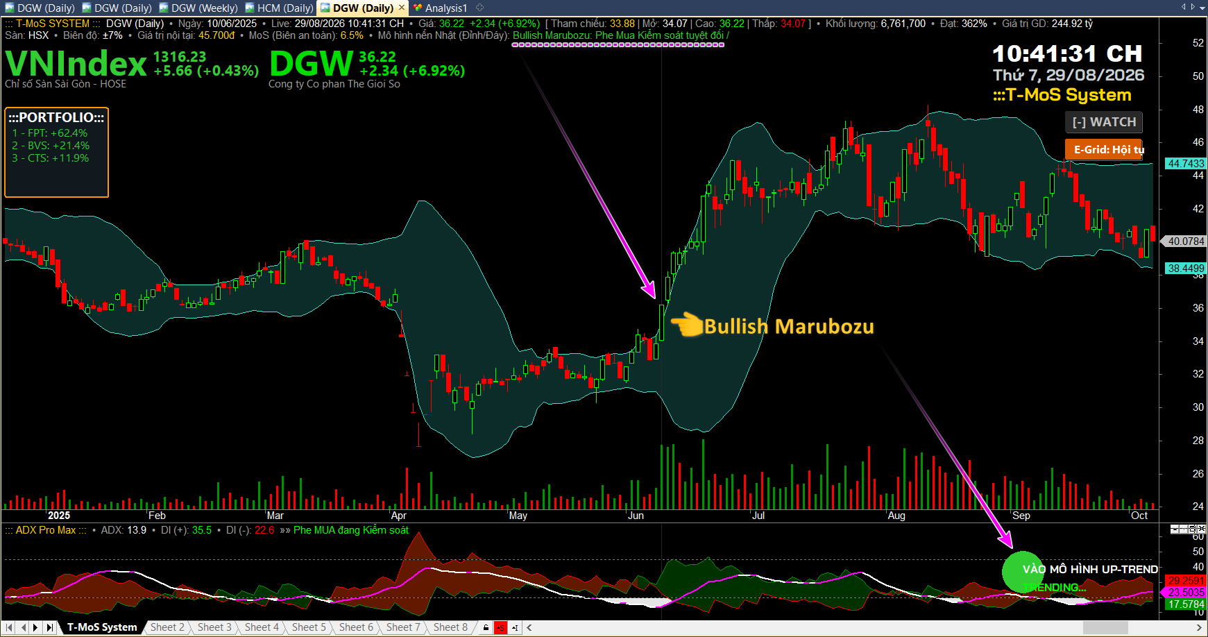 nến bullish marubozu