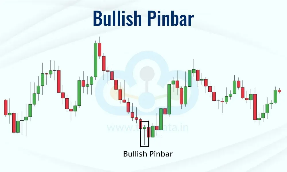 Nến Pinbar Là Gì? Tuyệt Kỹ Giao Dịch Price Action Với Pinbar