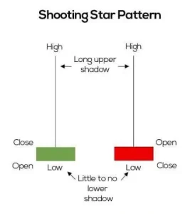 nến shooting star nến sao băng