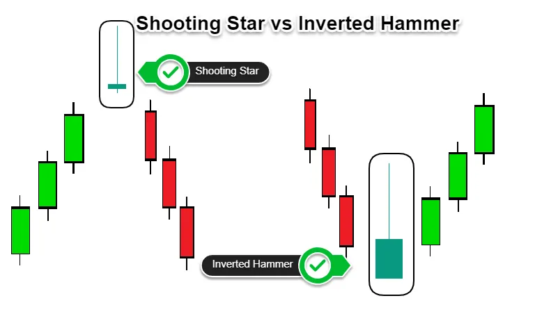 sự khác nhau giữa nến shooting star (nến sao băng) và nến invested hammer (nến búa ngược)