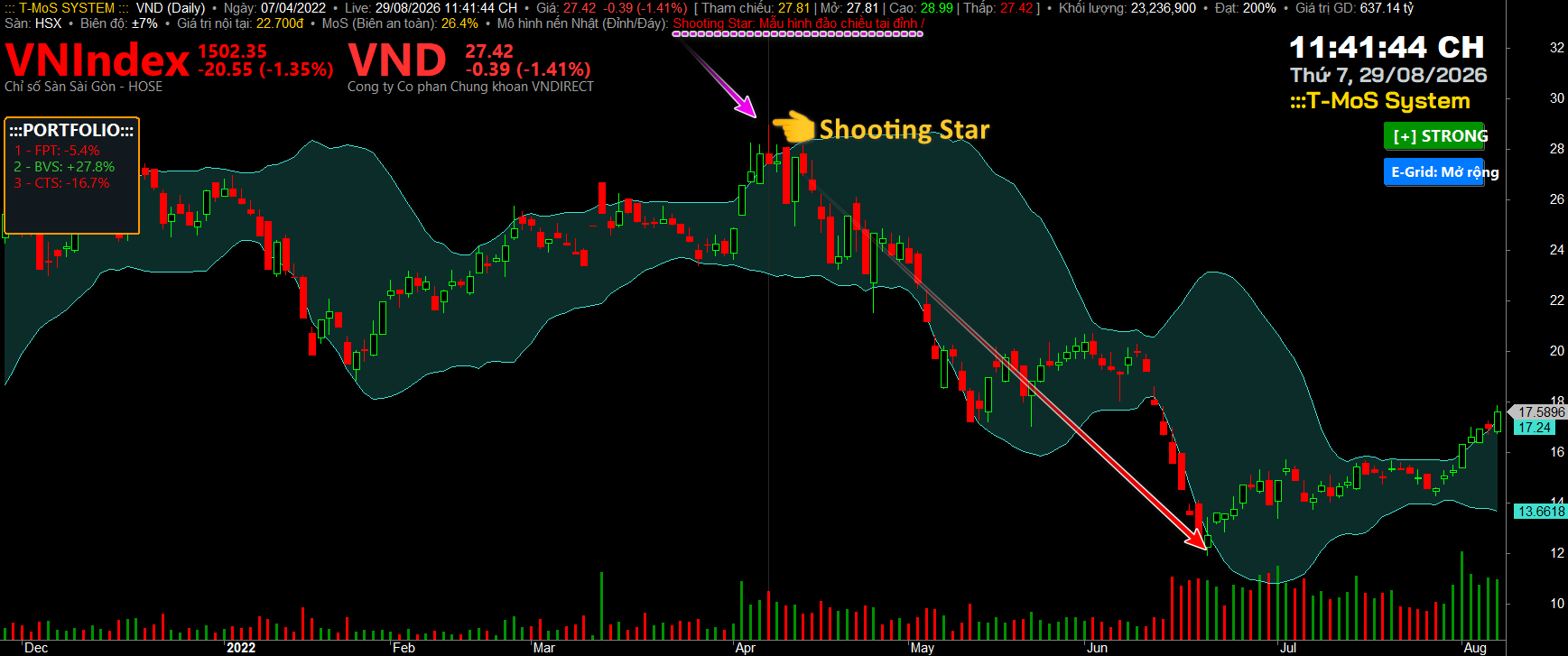 Nến Shooting star - nến sao băng