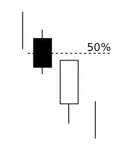 Mô hình nến Thrusting Bearish