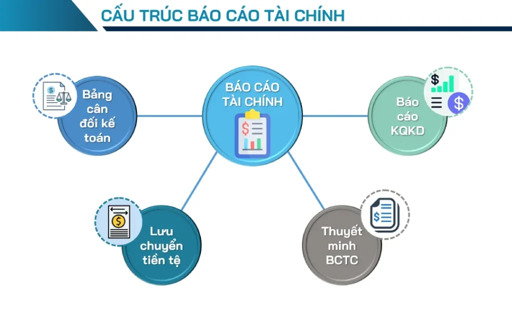 Hướng Dẫn Cách Đọc Báo Cáo Tài Chính Cho Người Mới Bắt Đầu