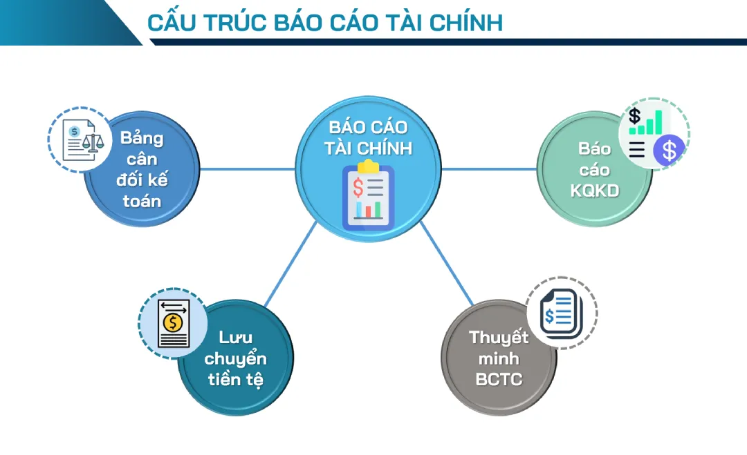 Hướng Dẫn Cách Đọc Báo Cáo Tài Chính Cho Người Mới Bắt Đầu bao cao tai chinh