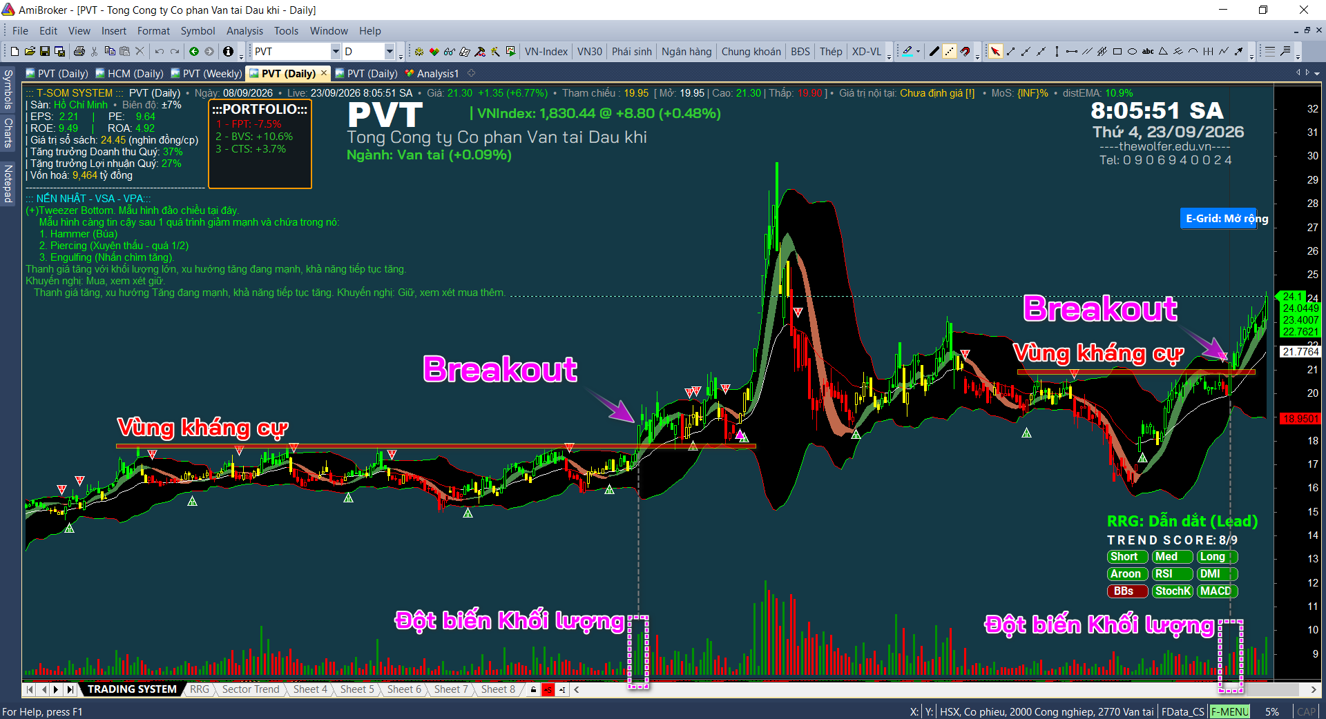 Breakout Là Gì? Cách Nhận Biết Breakout Thật Và Breakout Giả breakout la gi breakout that breakout gia