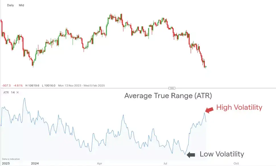 ATR Là Gì? Cách Dùng ATR Để Đặt Stop Loss & Quản Trị Rủi Ro ATR Là Gì? Cách Dùng ATR Để Đặt Stop Loss & Quản Trị Rủi Ro
