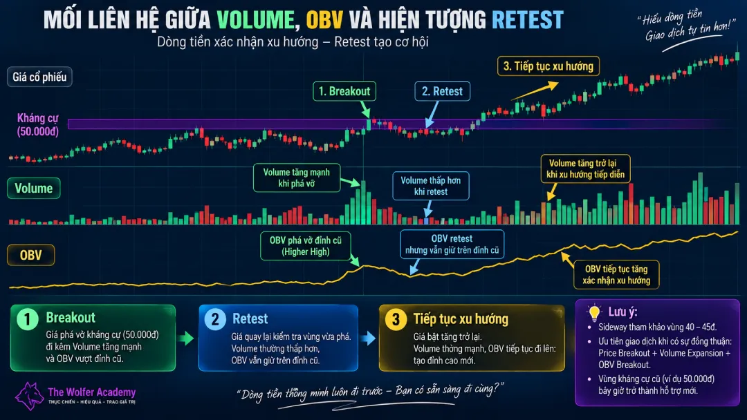 Breakout Là Gì? Cách Nhận Biết Breakout Thật Và Breakout Giả Breakout Là Gì? Cách Nhận Biết Breakout Thật Và Breakout Giả