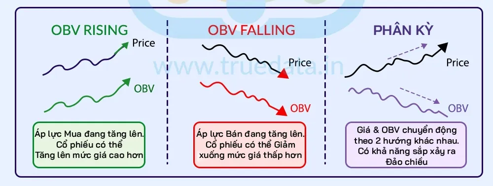 Chỉ Báo OBV Là Gì? Cách Dùng OBV Để Nhận Biết Dòng Tiền Chỉ Báo OBV Là Gì? Cách Dùng OBV Để Nhận Biết Dòng Tiền