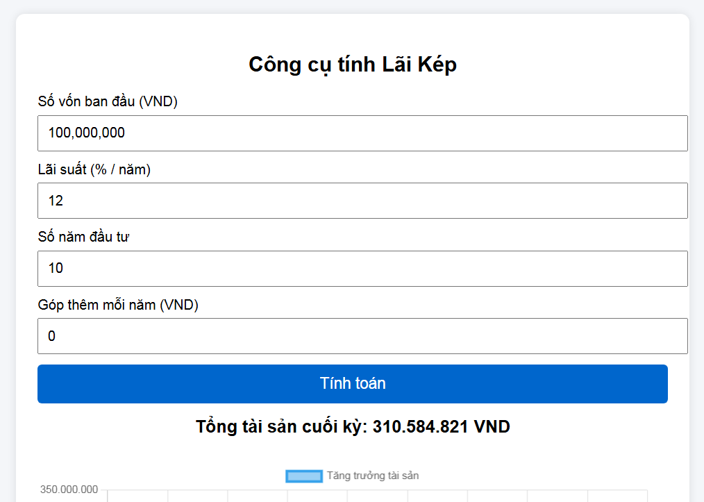 Công cụ tính Lãi kép (Compound Interest) Công cụ tính Lãi kép (Compound Interest)