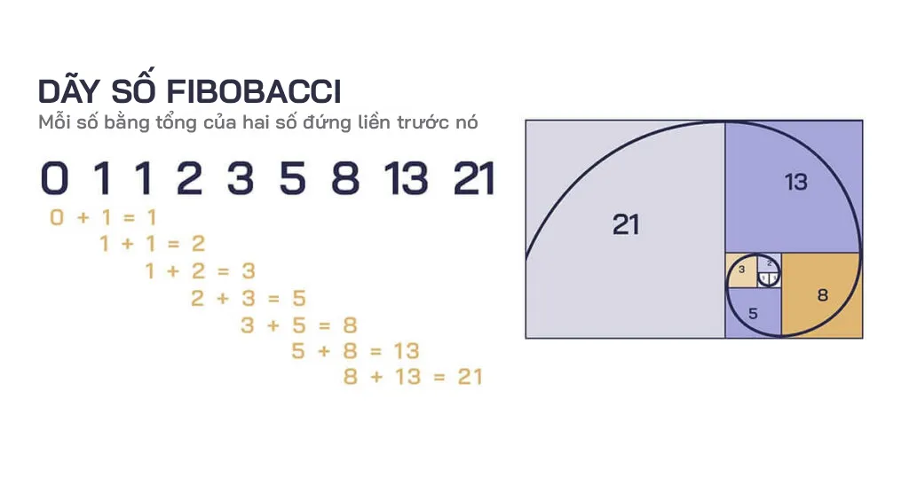 Dãy Số Fibonacci Và Tỷ Lệ Vàng (Golden Ratio)