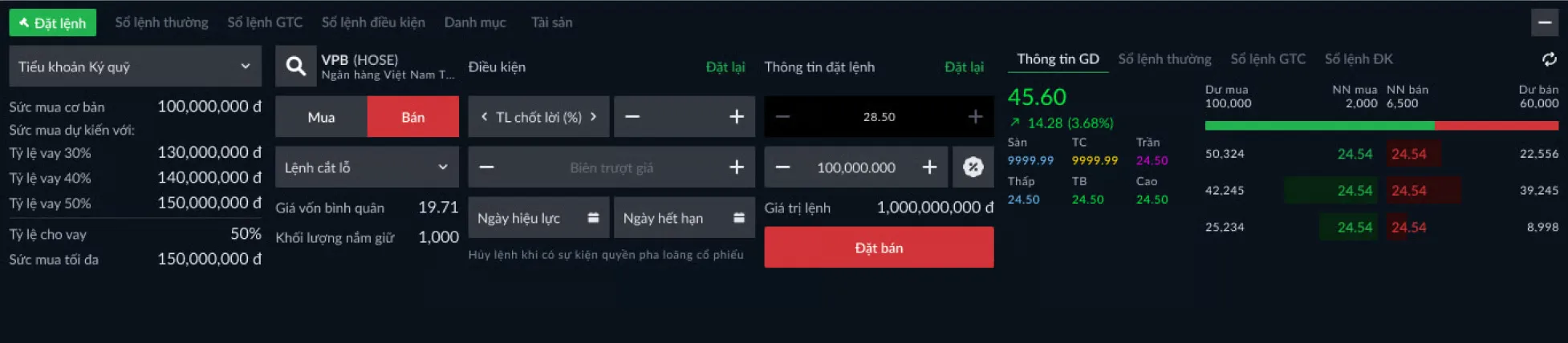 Hướng Dẫn Đặt Lệnh Mua Bán Chứng Khoán: LO, MP, ATO, ATC Chi Tiết