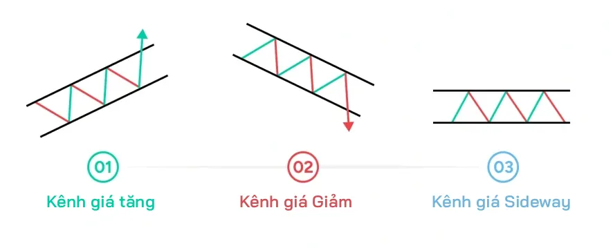 kenh gia la gi huong dan ve va giao dich kenh gia 2